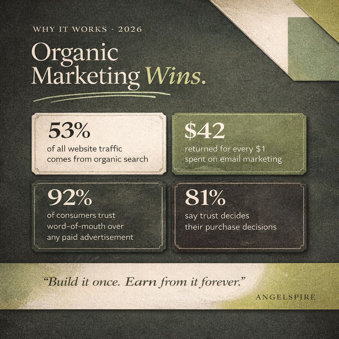 why organic mrketing wins